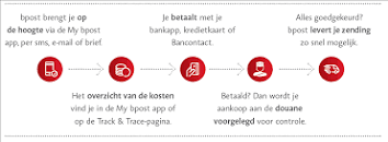 Image result for klachten over de dienstverlening van bpost