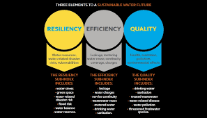 Says is malaysia's social news company. An Uneducated Public Water Sustainability In Malaysia Urban Planning Environmental News Blog