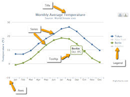 Understanding Highcharts Highcharts Com