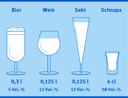 Alkohol Und Krebs