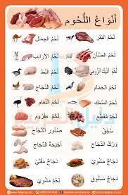 course miscellaneous topics section types of meat in arabic arabic language learning arabic arabic alphabet