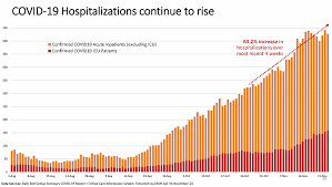 A detailed map shows the extent of the coronavirus outbreak, with charts and tables of the number of cases and deaths. Ontario Reports 1 822 New Covid 19 Cases Including 1 In Peterborough Kawarthanow