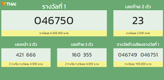 ผลสลากกินแบ่งรัฐบาล งวดวันที่ 16 เมษายน 2564. Uca6keugzdzjqm