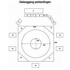 Tuliskan 2 jenis pukulan dengan tangan mengepal dalam pencak silat. Ukuran Lapangan Pencak Silat Cara Golden