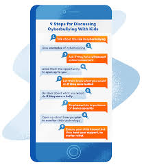 No individual in the world deserves to be bullied as it results in emotional harm, poor performance in school, violence, and social problems. Cyberbullying Survey Key Findings Panda Security