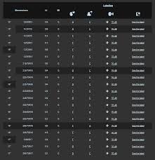 Tire Sizes Bfgoodrich Tire Sizes