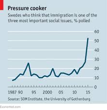 a new scandi model immigration is changing the swedish