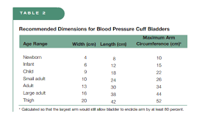 pediatric hypertension diagnosis tom wade md