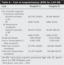 The philhealth logo, photographs and information on this. Pdf Economic Burden Of Community Acquired Pneumonia Among Adults In The Philippines Its Equity And Policy Implications In The Case Rate Payments Of The Philippine Health Insurance Corporation Semantic Scholar