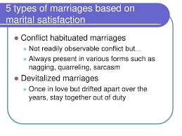 Marriage Ppt Download