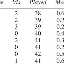 Points, goals, recent matches and more. French Ligue 2 Suspicious Matches Download Table