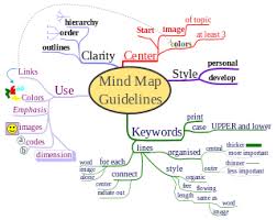 Mind map and brainstorm online with bubbl.us! Digitale Mindmaps Drei Dienste Fur Brainstorming Und Themenstrukturierung Medien Material Wb Web