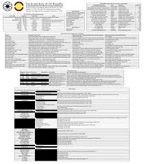 Start date apr 17, 2011. The Grand Army Of The Republic Reference Sheet Album On Imgur