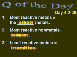 Which Is The Most Reactive Element In The Periodic Table? » Scienceabc