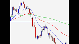 Forex Pattern Day Trading