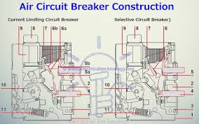 This is short video about operation of 220 kv circuit breaker and wiring diagram from control & relay panel. Air Circuit Breaker Schematic Diagram Manual