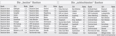 Hier finden sie eine liste von deutsche bank einzahlungsautomaten in der nähe stendal, deutschland. 2