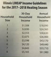 Heat And Energy Bill Assistance Available To Low Income