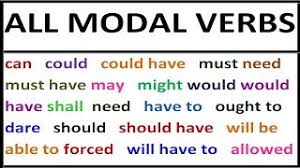 I can help you with that next week. All Modal Verbs In English Grammar Lessosn With Examples For Beginners Intermediate Full Course Youtube