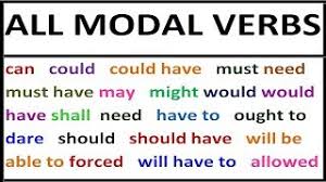 I / you / he / she / it / we / you / they + modal verb + main verb. All Modal Verbs In English Grammar Lessosn With Examples For Beginners Intermediate Full Course Youtube