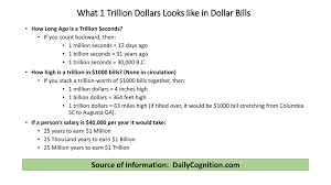 What Would 1 Trillion Dollars Look Like Laid Out In Front Of You Ppt Download