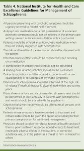The disorder is no longer listed in the 11th revision of the international statistical classification of diseases. Schizophrenia American Family Physician