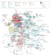 Quantifying reputation and success in art!