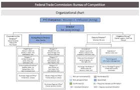 Ftc Bureau Of Competition Organizational Chart