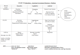58 Complete Legislative Branch Structure Chart