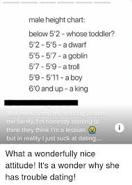 Male Height Chart Below 52 Whose Toddler 52 55 A Dwarf