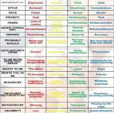 Personaldevelopment Personal Development Quiz Disc Assessment Personality Profile Therapy Activities