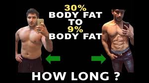 First, we're going to determine your lean body weight. How Long Does It Take To Get Visible Abs Youtube