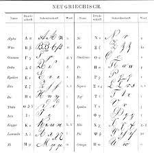 This online greek keyboard is designed for typing modern greek, not ancient greek letters. Datei Greek Handwriting Aaa3 Png Wikipedia