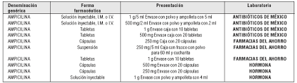 Ampicilina