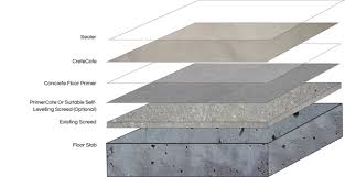Concrete and mortar repair caulk. How To Seal A Crack Where Concrete And Wood Meet Quora