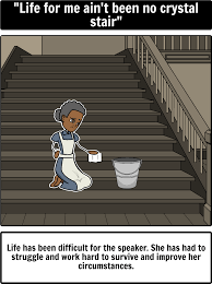 Mother To Son By Langston Hughes Figurative Language This Activity Allows Students To Break Down The Various Compone Son Poems Mother Son Poem Mother To Son