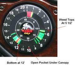 Red = large, yellow = medium, green = small. Abcs Of Understanding Flashers Fish Finders For Bass Fishing Major League Fishing