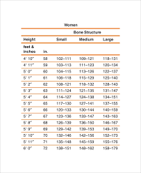 Bone Weight Chart Qmsdnug Org