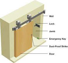 4 x 3 3/8 dimensions page: Bl210 Privacy Lock For Sliding Barn Door In The Hafele America Shop