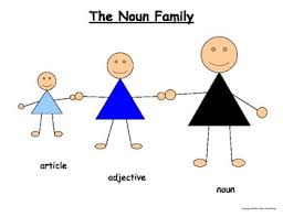 Montessori Noun Family Grammar Definition Cards Grammar Definition Montessori Materials Grammar