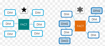 Snowflake's datawarehouse can be rapidly deployed on aws. Centipede3 Data Warehouse Schema Icon Hd Png Download 1373x541 1616341 Pngfind
