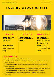 Exercises Used To Be Used To Get Used To How To Used To Be Used To Get Used To Examples And Exercises Grammar Cheat Sheet Grammar Learning English Online
