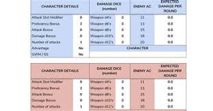 A target that is hit takes 2 (1d4) piercing damage and must succeed on a dc 15 constitution saving throw, taking 11 (2d10) poison damage on a failed save, or half as much damage on a successful one. Fall Damage Dnd 5e Fall Damage Dnd 5e I Played D D Before It Was Cool 5e Has Thirteen Damage Types