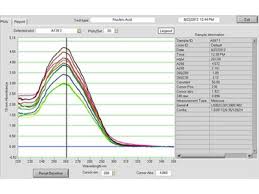 Wizard Sv Gel And Pcr Clean Up System From Promega Biocompare Com Kit Reagent Review