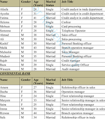 Otherwise, you may please contact at general 24x7 toll free no. Profile Of Interviewees In Islamic And Continental Banks Islamic Bank Download Scientific Diagram