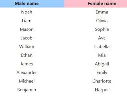 Olivia reigns as queen in california. Baby Names New List Of Most Popular In The U S East Bay Times
