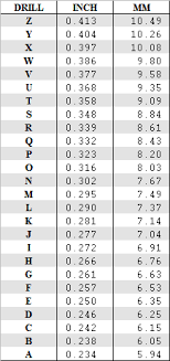 Drill Size Chart