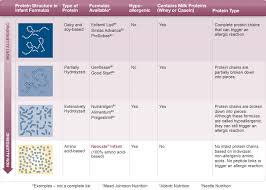 pin on feeding strategies