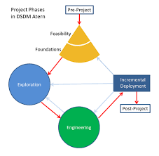 Hello cos (34) = 8/x x = 8/cos (34) x = 9.64974 adjacent length of yellow triangle by subtracting 2.5 cm and adding 3.6 cm to get 10.74974 cm. Project Management Methods For Software Development Teams