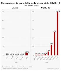 Hier soir il avait 40,2. Informations Sur L Epidemie De Coronavirus Sars Cov2 Atoute Org